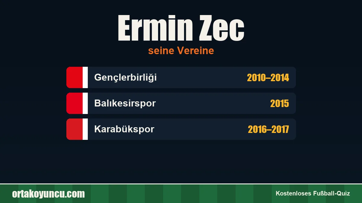 Ermin Zec: Vereine und Jahre