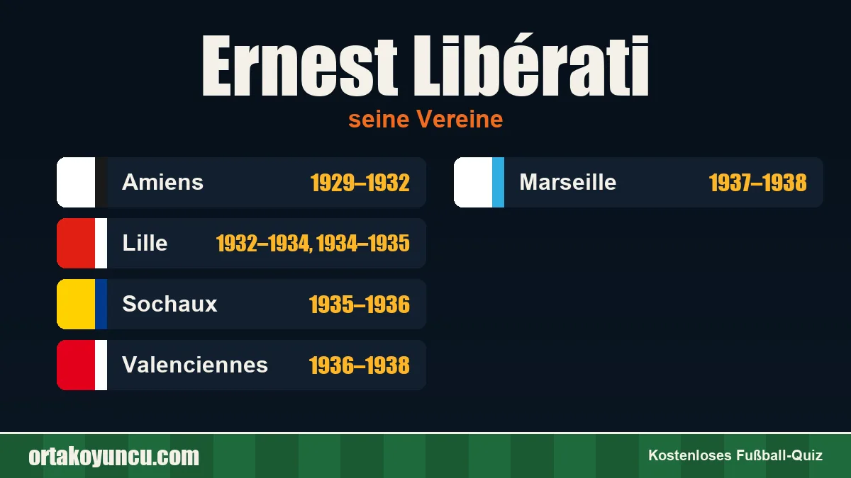 Ernest Libérati: Vereine und Jahre