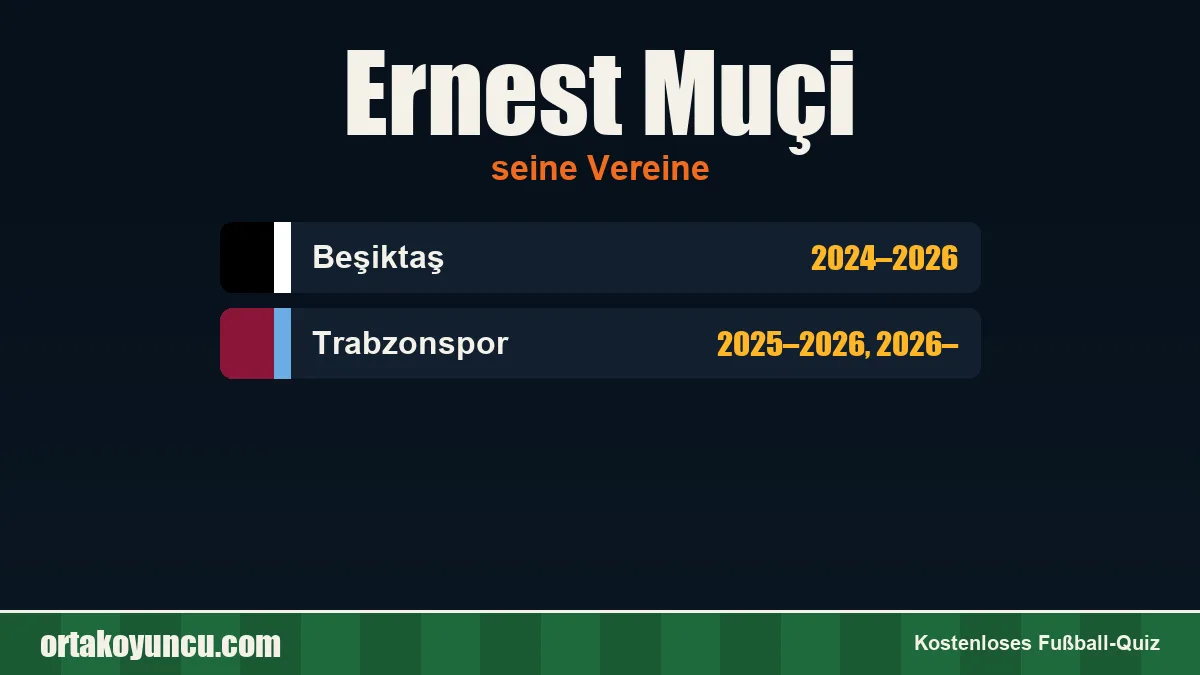 Ernest Muçi: Vereine und Jahre