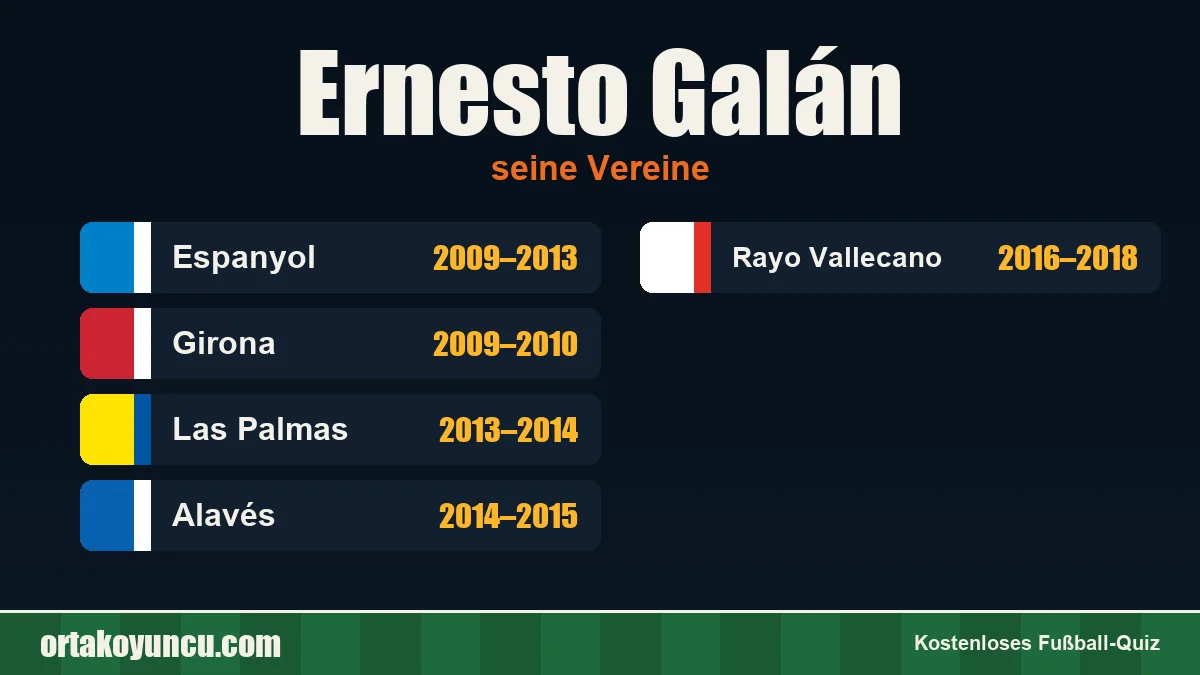 Ernesto Galán: Vereine und Jahre