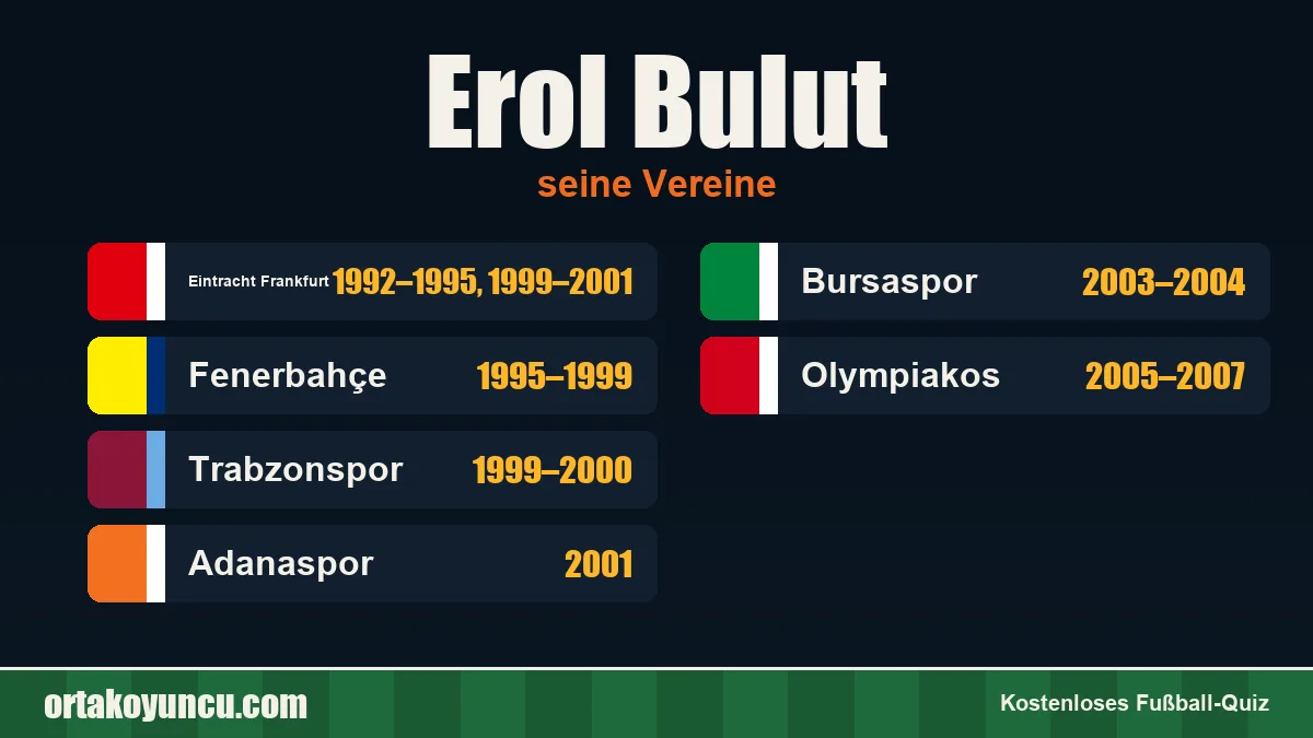 Erol Bulut: Vereine und Jahre