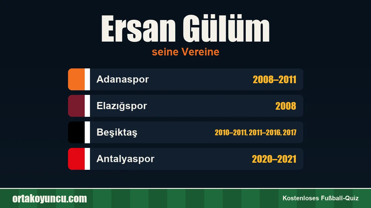 Ersan Gülüm: Vereine und Jahre