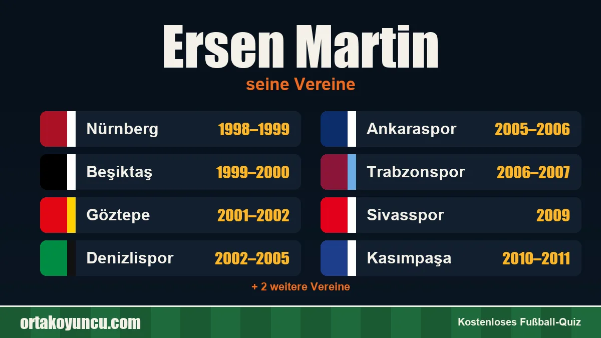 Ersen Martin: Vereine und Jahre