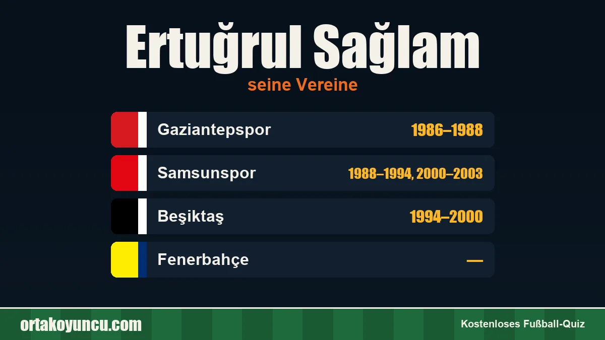 Ertuğrul Sağlam: Vereine und Jahre