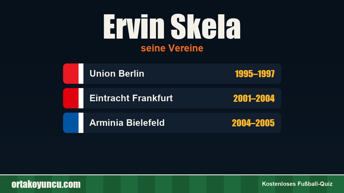 Ervin Skela: Vereine und Jahre