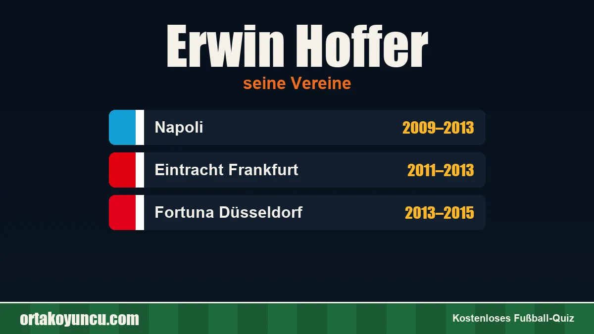 Erwin Hoffer: Vereine und Jahre