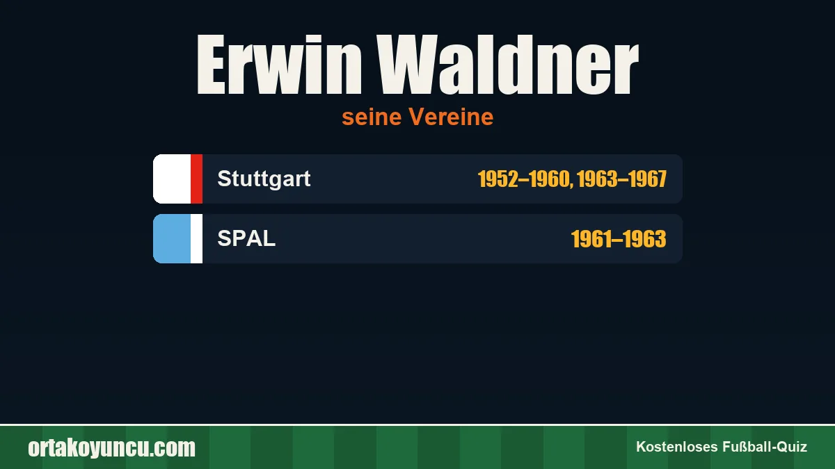 Erwin Waldner: Vereine und Jahre