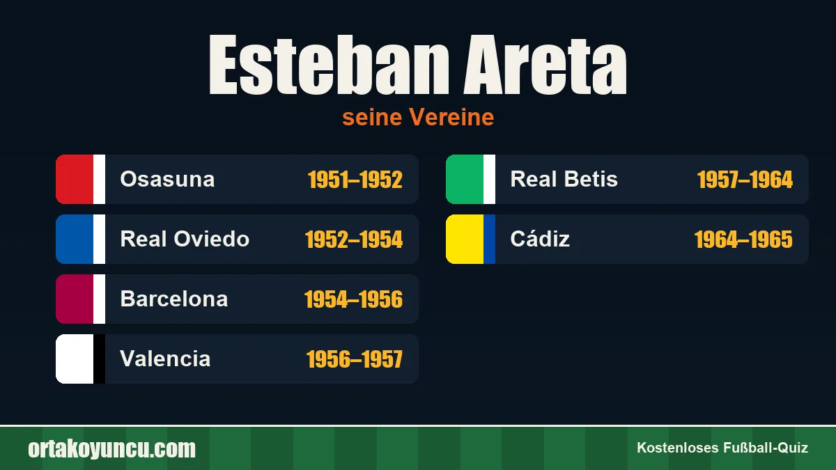 Esteban Areta: Vereine und Jahre