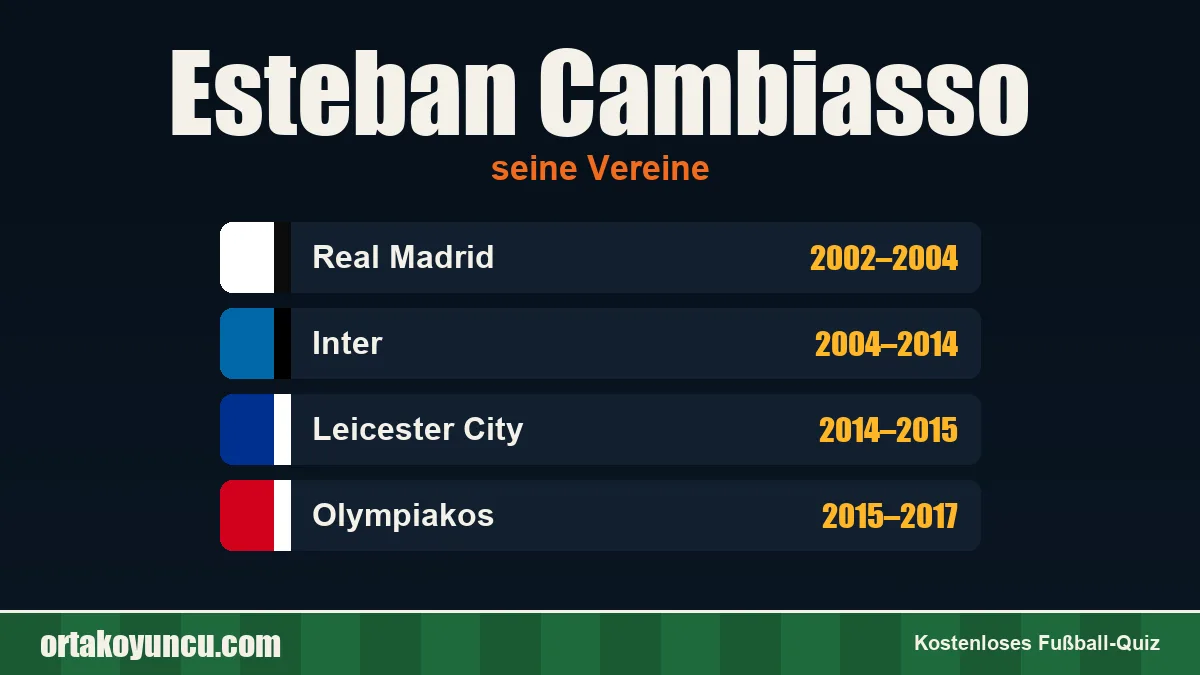 Esteban Cambiasso: Vereine und Jahre