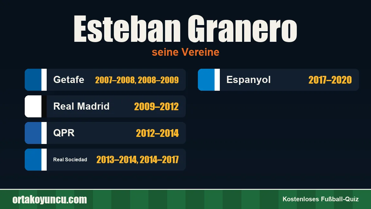 Esteban Granero: Vereine und Jahre