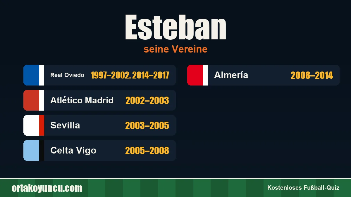 Esteban: Vereine und Jahre