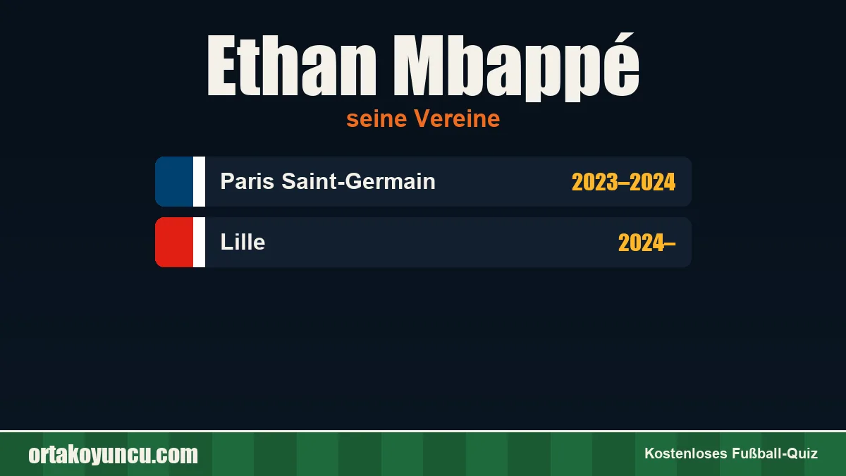Ethan Mbappé: Vereine und Jahre