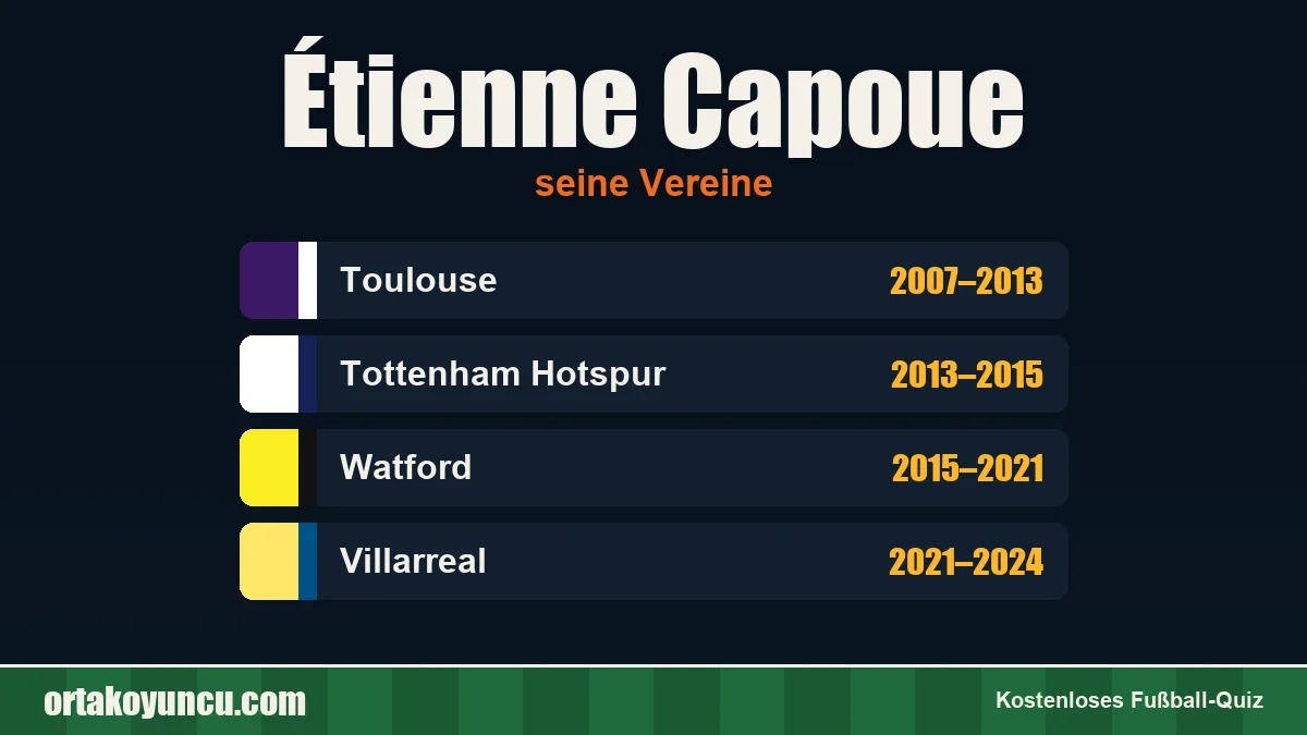 Étienne Capoue: Vereine und Jahre