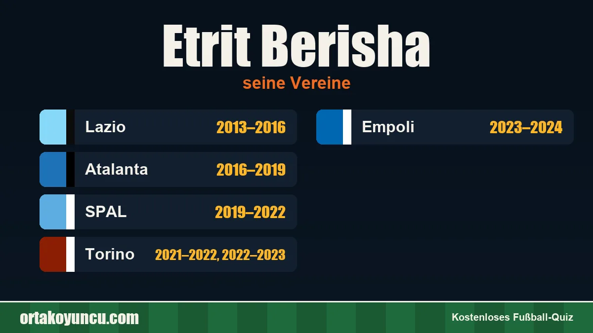 Etrit Berisha: Vereine und Jahre