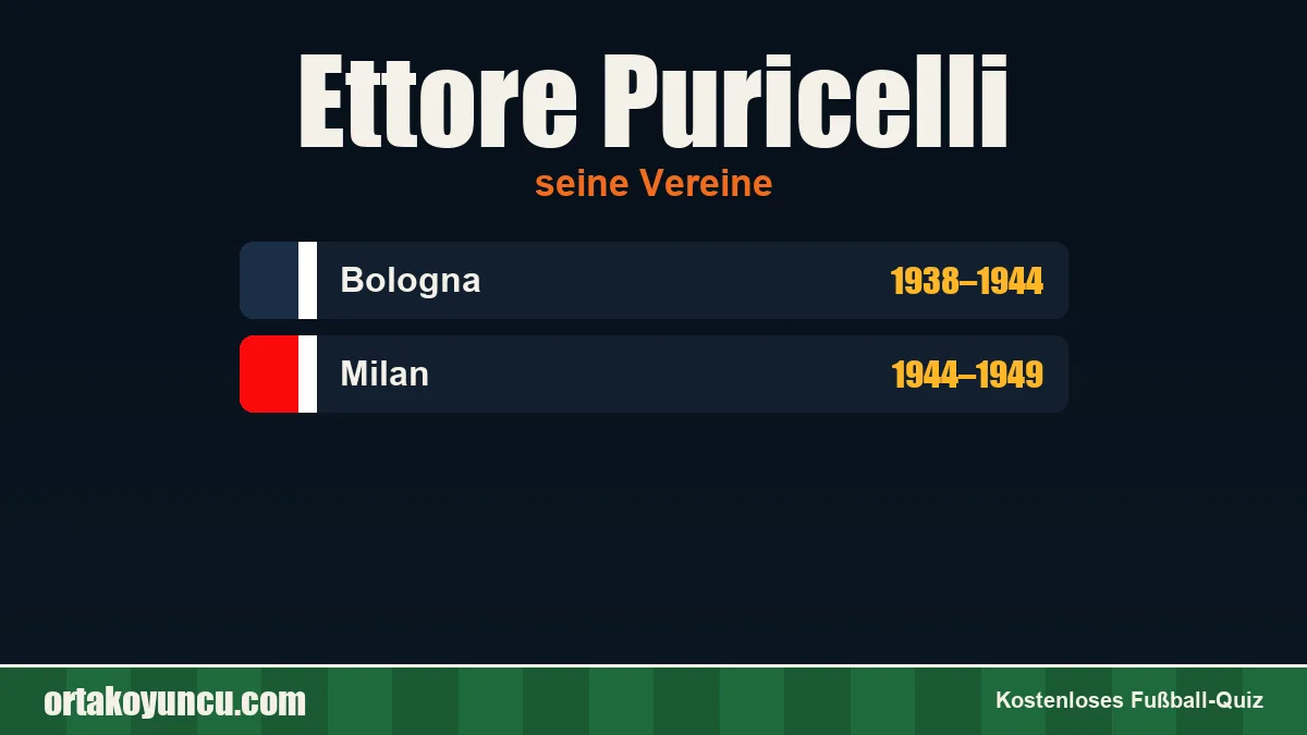 Ettore Puricelli: Vereine und Jahre