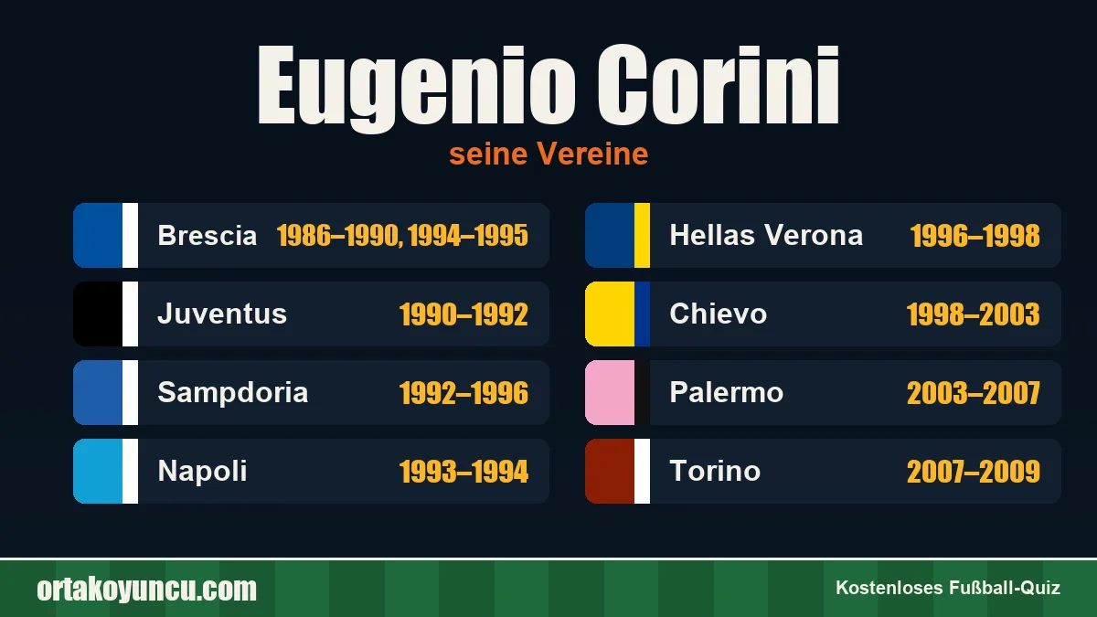 Eugenio Corini: Vereine und Jahre