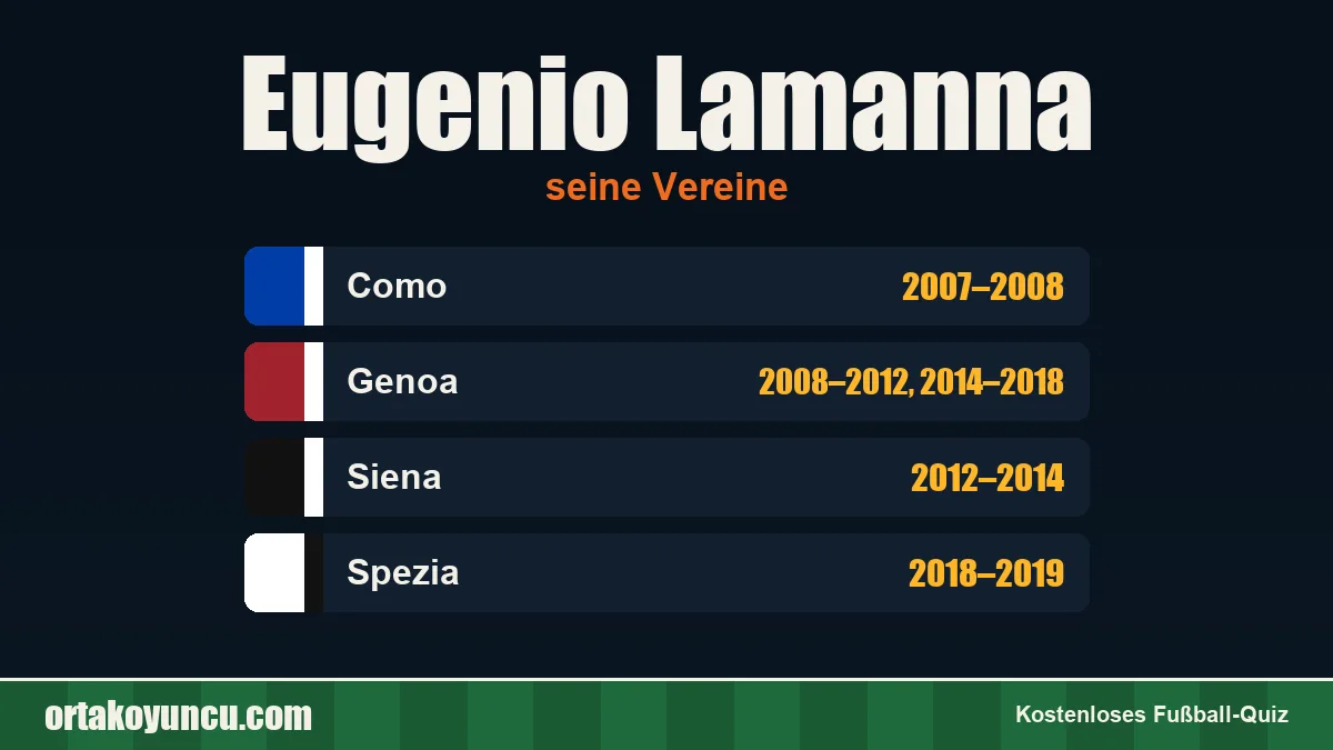 Eugenio Lamanna: Vereine und Jahre