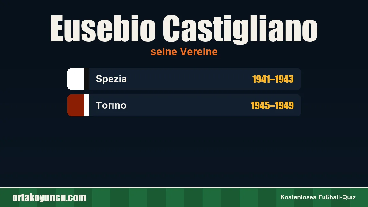 Eusebio Castigliano: Vereine und Jahre