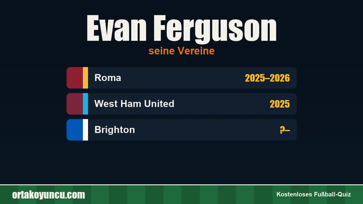 Evan Ferguson: Vereine und Jahre