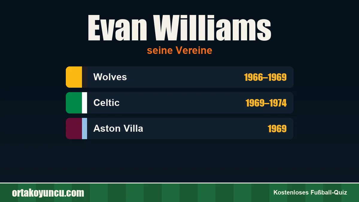 Evan Williams: Vereine und Jahre