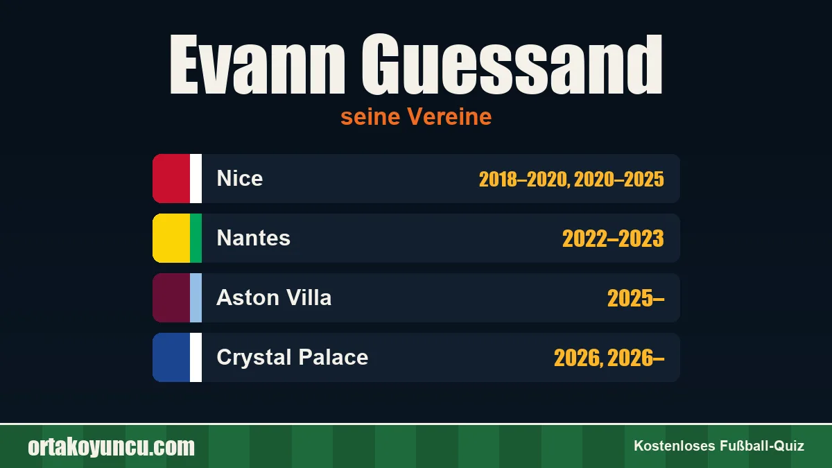 Evann Guessand: Vereine und Jahre