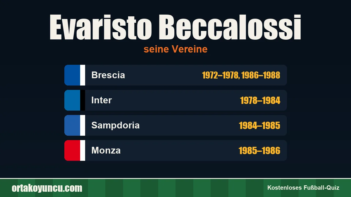 Evaristo Beccalossi: Vereine und Jahre