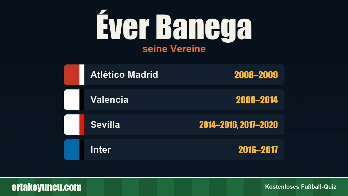 Éver Banega: Vereine und Jahre