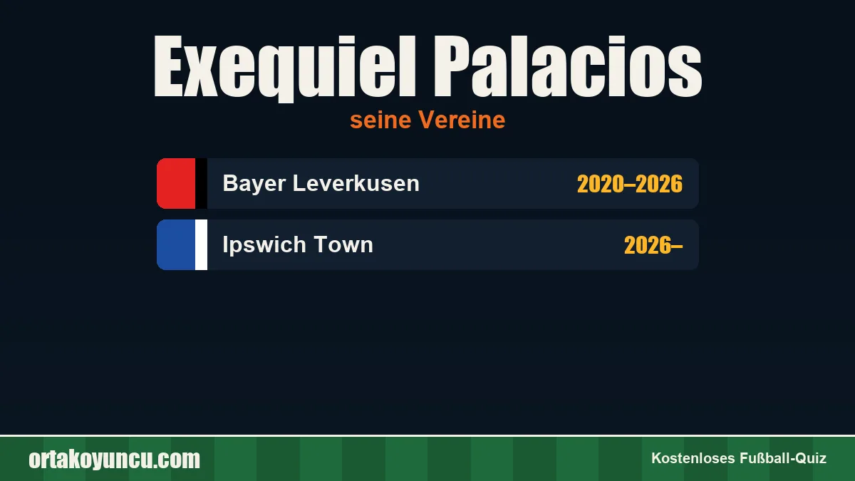 Exequiel Palacios: Vereine und Jahre