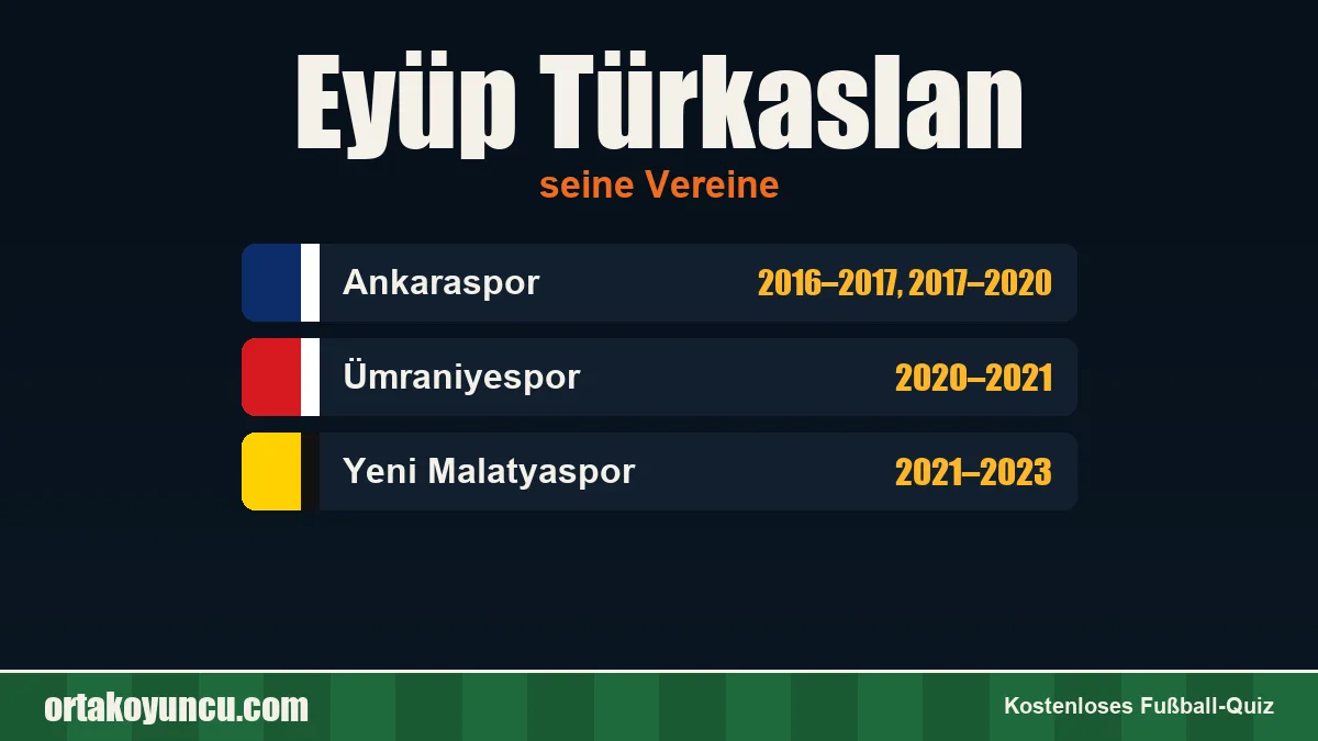 Eyüp Türkaslan: Vereine und Jahre