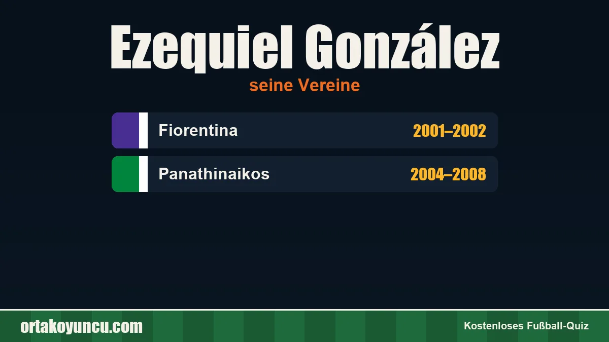 Ezequiel González: Vereine und Jahre