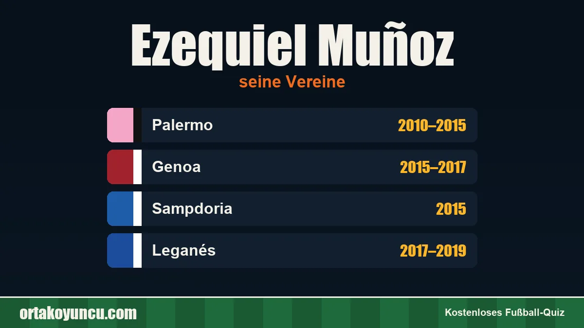 Ezequiel Muñoz: Vereine und Jahre