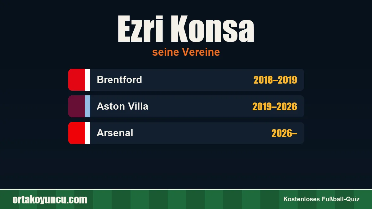 Ezri Konsa: Vereine und Jahre