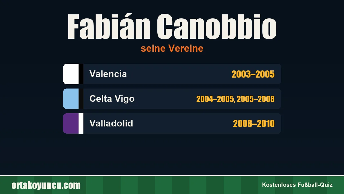 Fabián Canobbio: Vereine und Jahre