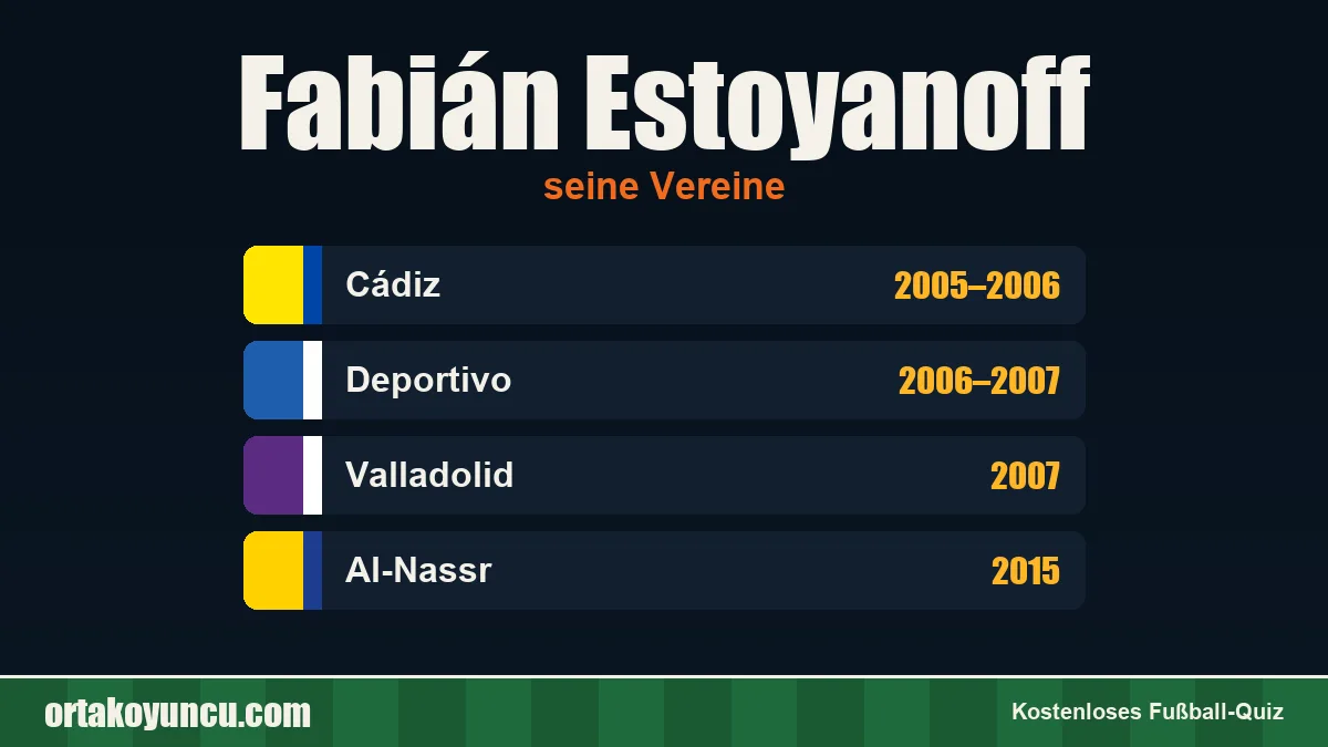 Fabián Estoyanoff: Vereine und Jahre