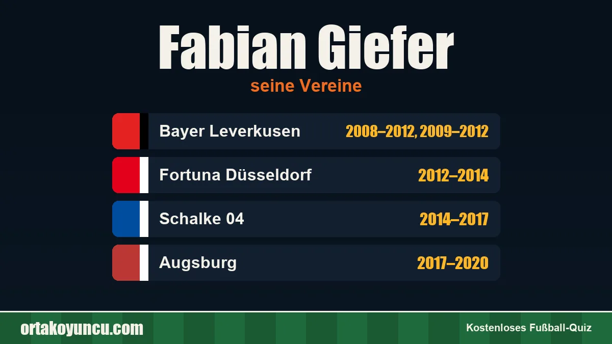 Fabian Giefer: Vereine und Jahre