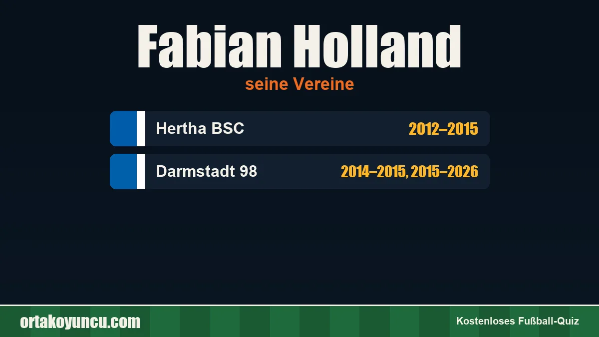Fabian Holland: Vereine und Jahre