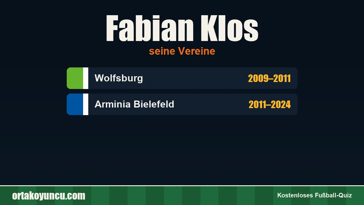 Fabian Klos: Vereine und Jahre