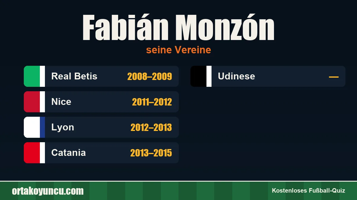 Fabián Monzón: Vereine und Jahre
