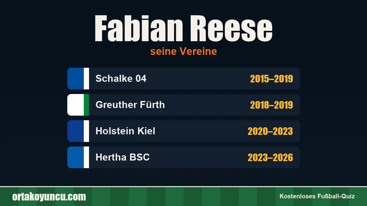Fabian Reese: Vereine und Jahre