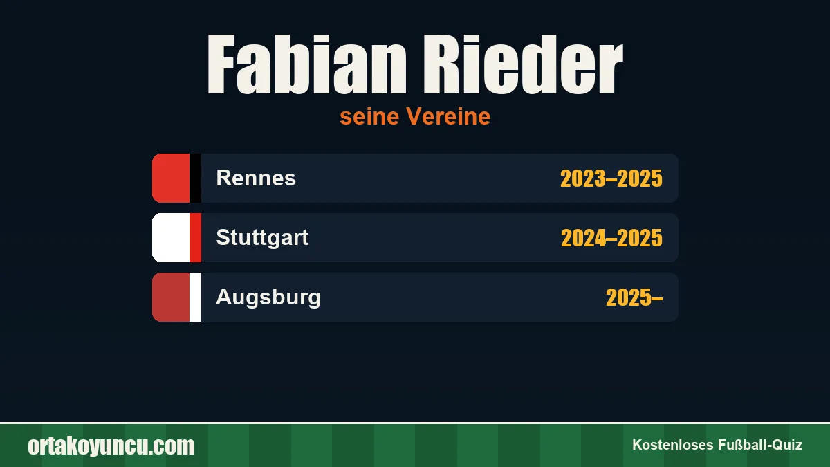Fabian Rieder: Vereine und Jahre
