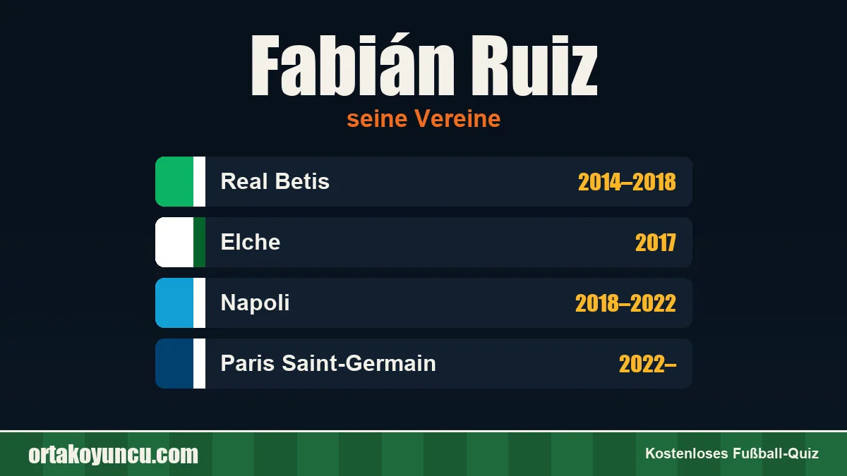 Fabián Ruiz: Vereine und Jahre