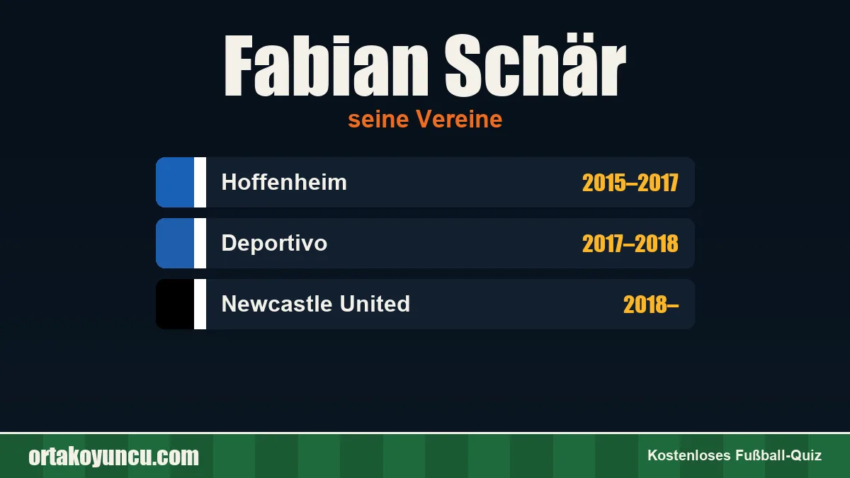 Fabian Schär: Vereine und Jahre