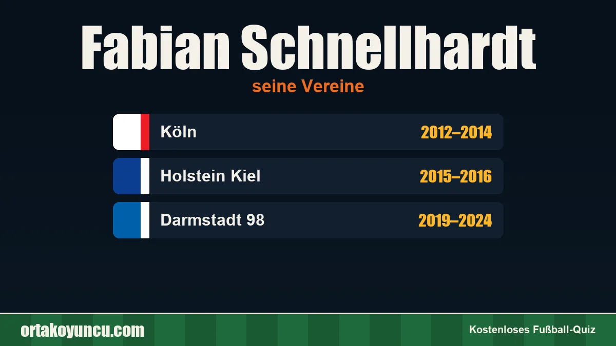 Fabian Schnellhardt: Vereine und Jahre