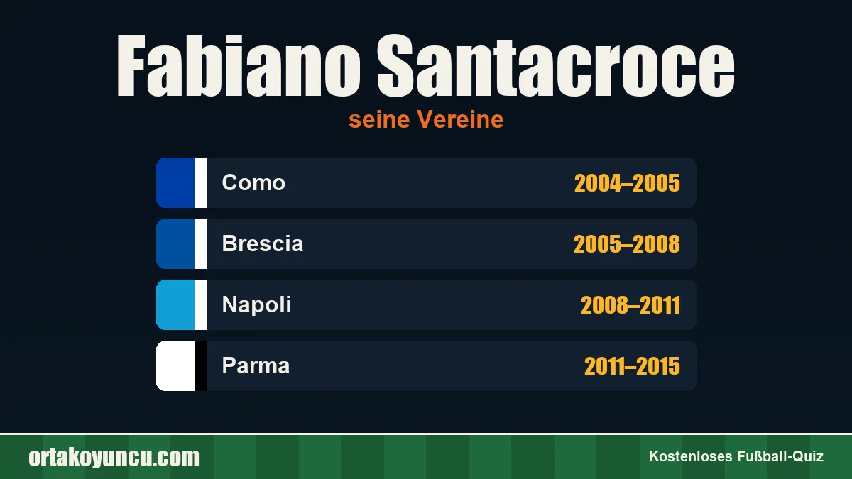Fabiano Santacroce: Vereine und Jahre