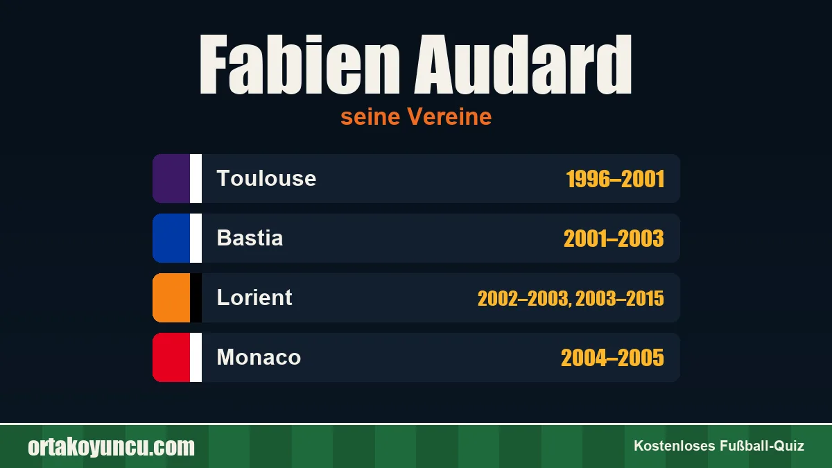 Fabien Audard: Vereine und Jahre