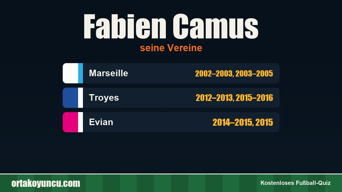 Fabien Camus: Vereine und Jahre