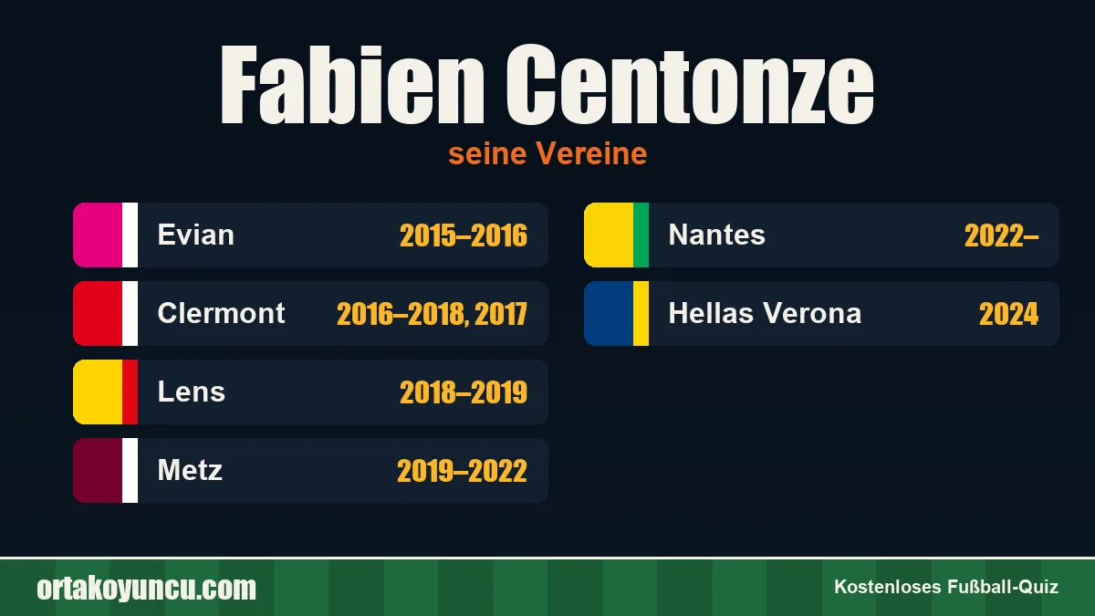 Fabien Centonze: Vereine und Jahre