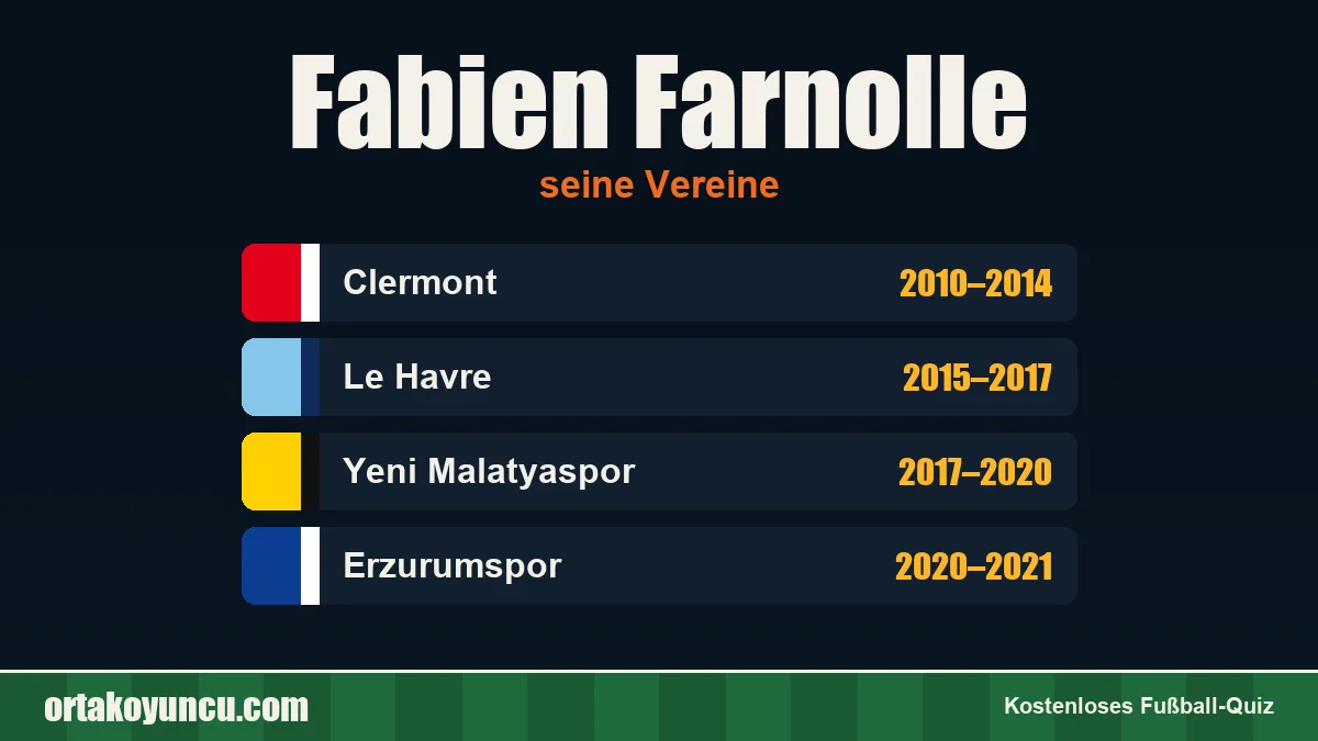 Fabien Farnolle: Vereine und Jahre