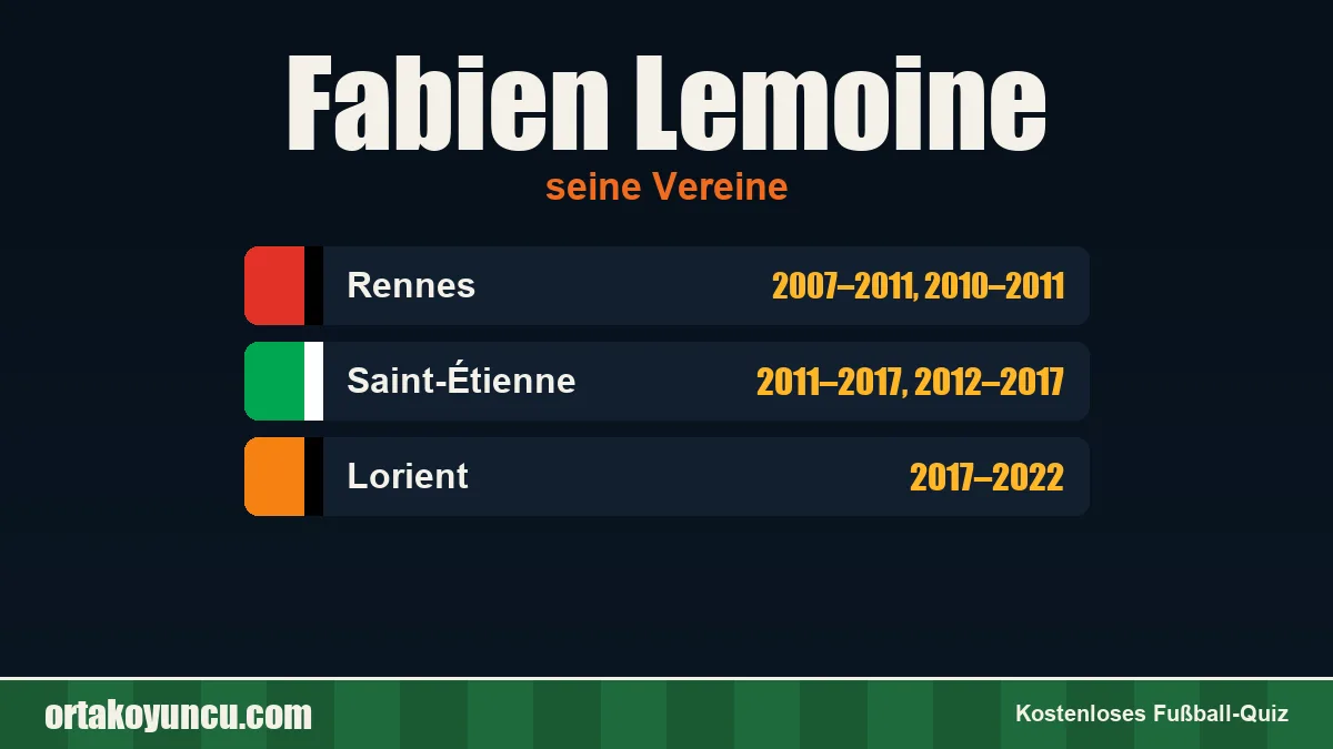 Fabien Lemoine: Vereine und Jahre