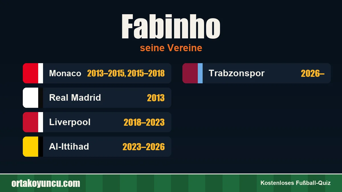 Fabinho: Vereine und Jahre